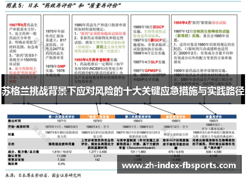苏格兰挑战背景下应对风险的十大关键应急措施与实践路径