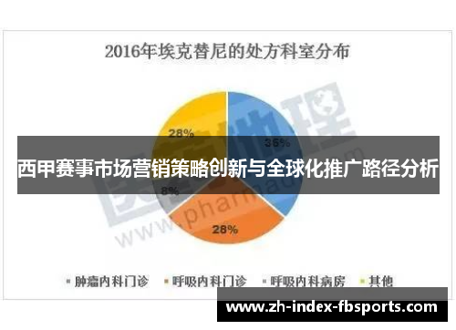 西甲赛事市场营销策略创新与全球化推广路径分析