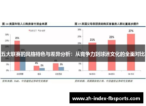 五大联赛的风格特色与差异分析：从竞争力到球迷文化的全面对比