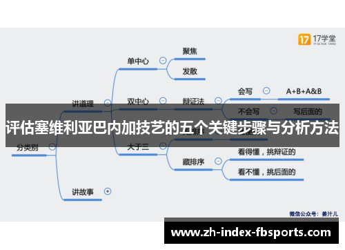 评估塞维利亚巴内加技艺的五个关键步骤与分析方法