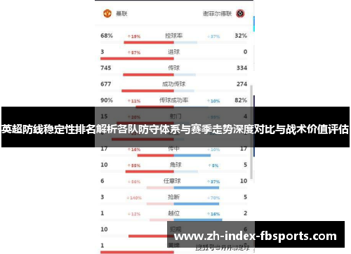 英超防线稳定性排名解析各队防守体系与赛季走势深度对比与战术价值评估